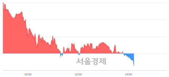 <유>한국금융지주, 매도잔량 423% 급증