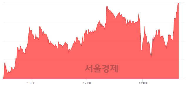 <코>서남, 상한가 진입.. +29.85% ↑