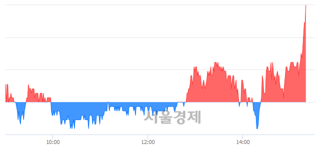 <코>율호, 전일 대비 7.59% 상승.. 일일회전율은 6.19% 기록