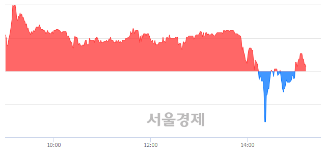 <코>인성정보, 매수잔량 399% 급증