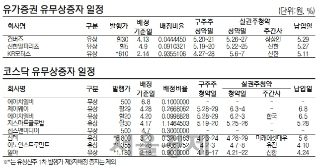 유무상증자일정