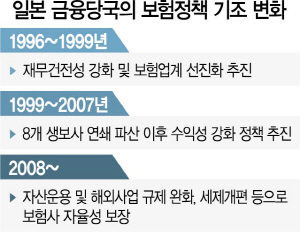 3015A11 일본 금융당국의 보험정책 기조 변화 수정1