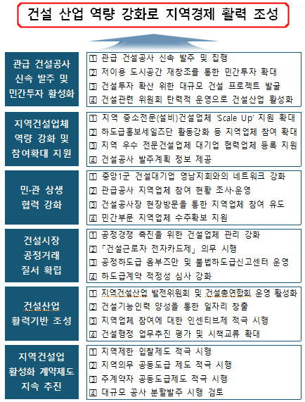 2020년 지역건설산업 활성화 추진계획./사진제공=부산시