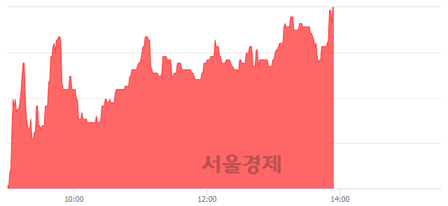 <코>우노앤컴퍼니, 매수잔량 400% 급증