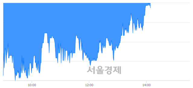 <코>와이지-원, 매수잔량 832% 급증