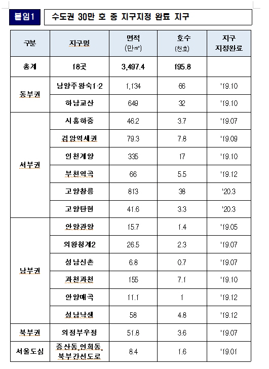 남양주 왕숙 등 3기 신도시 마스터플랜 선정...연내 지구계획 수립