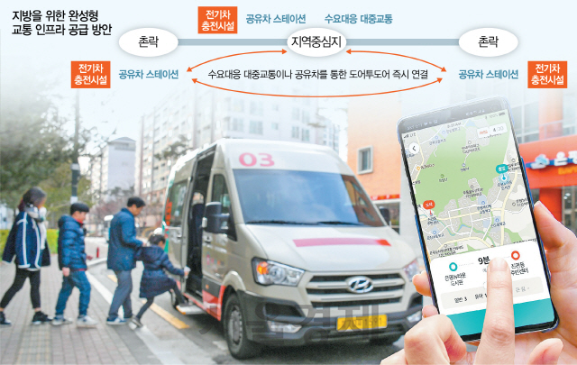 서울 은평 뉴타운 주민들이 현대차에서 운영하는 모빌리티 서비스‘셔클’ 차량에 탑승하고 있다. 셔클은 AI 기술을 활용해  원하는 장소에서 자유롭게 타고 내릴 수 있다.  /사진제공=현대자동차