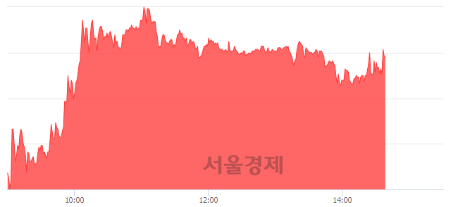 <코>서남, 매도잔량 517% 급증