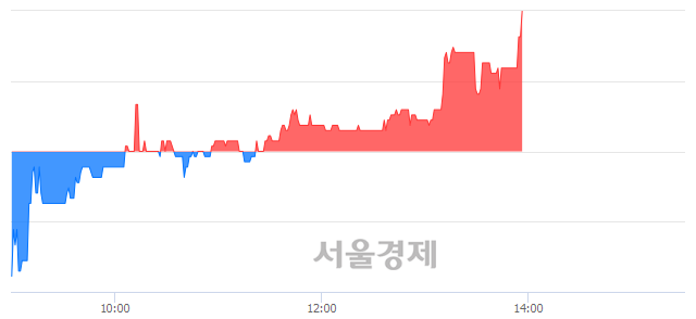 <코>한국경제TV, 3.38% 오르며 체결강도 강세 지속(224%)