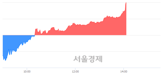 <유>한국금융지주, 전일 대비 7.20% 상승.. 일일회전율은 0.52% 기록