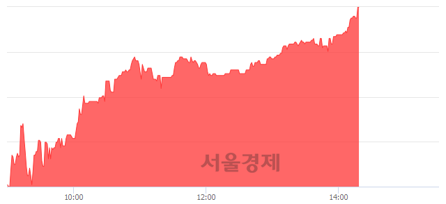 <유>KODEX 바이오, 전일 대비 7.18% 상승.. 일일회전율은 5.04% 기록