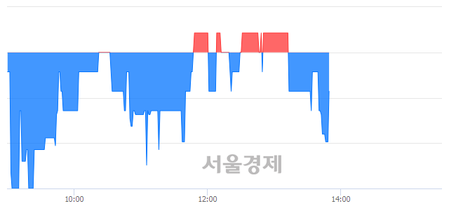 <코>유니맥스글로벌, 매수잔량 333% 급증