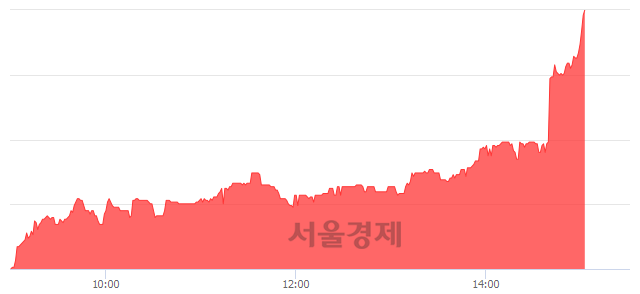 <코>인포뱅크, 상한가 진입.. +29.84% ↑