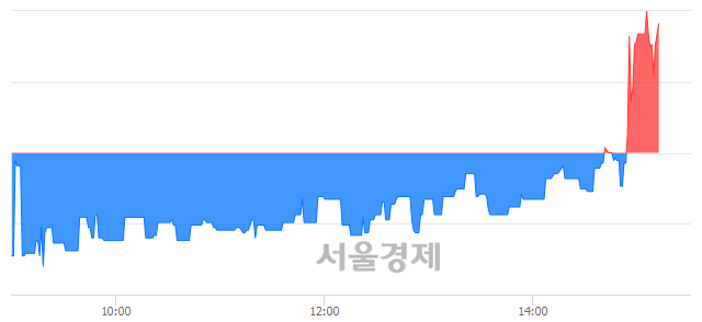 <코>성창오토텍, 5.47% 오르며 체결강도 강세 지속(171%)
