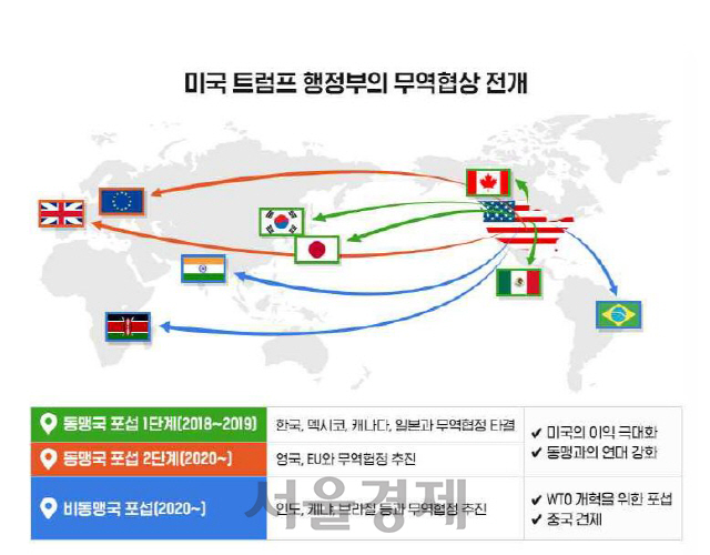 자료=무역협회