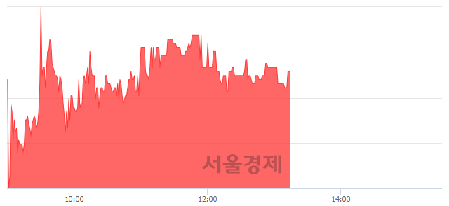 <코>하이로닉, 전일 대비 7.35% 상승.. 일일회전율은 0.71% 기록