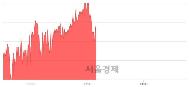 <유>한국금융지주, 매도잔량 754% 급증