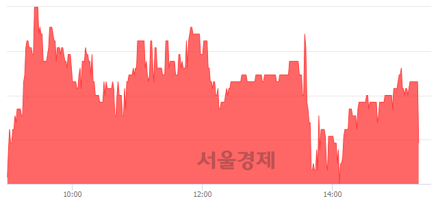 <유>동화약품, 매수잔량 348% 급증