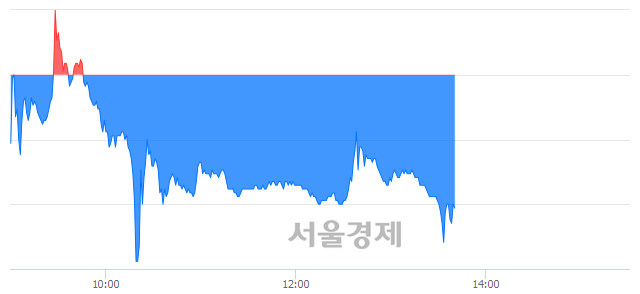 <코>랩지노믹스, 매수잔량 342% 급증