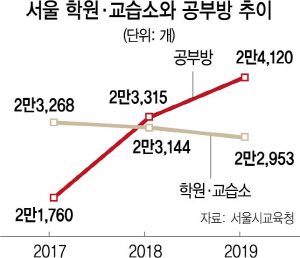 0415A29 학원공부방