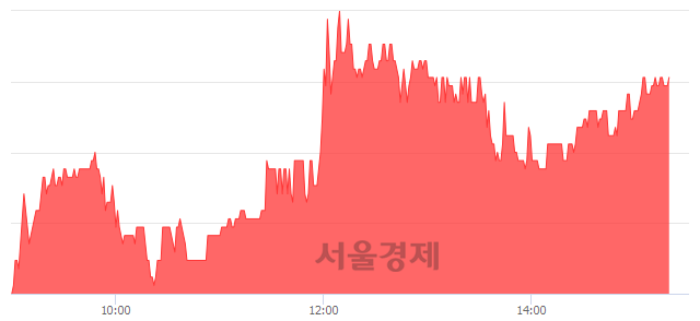 <코>천랩, 전일 대비 8.49% 상승.. 일일회전율은 2.62% 기록