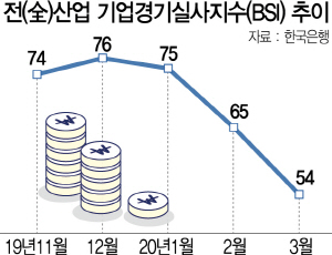 0115A04 전산업 기업경기실사지수