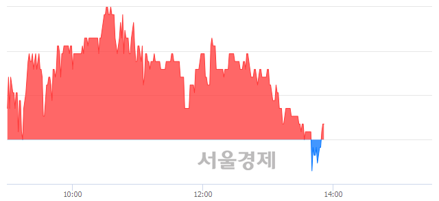 <코>한국정보통신, 매도잔량 414% 급증