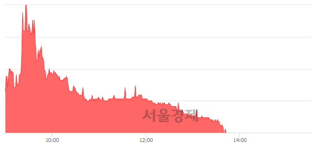 <코>덕산하이메탈, 매도잔량 616% 급증