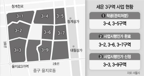 호텔도 무산…사업 지연에 갈수록 꼬이는 세운지구