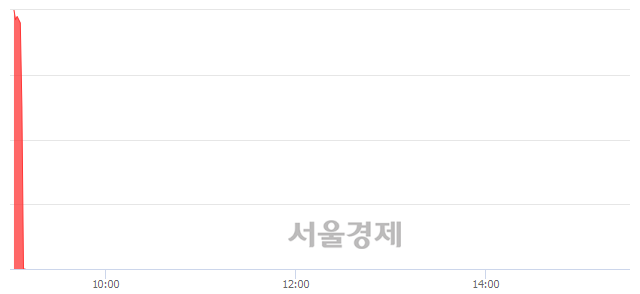 <유>해태제과식품, 현재가 5.35% 급락