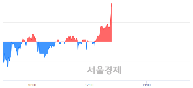 <유>대양금속, 4.16% 오르며 체결강도 강세 지속(195%)