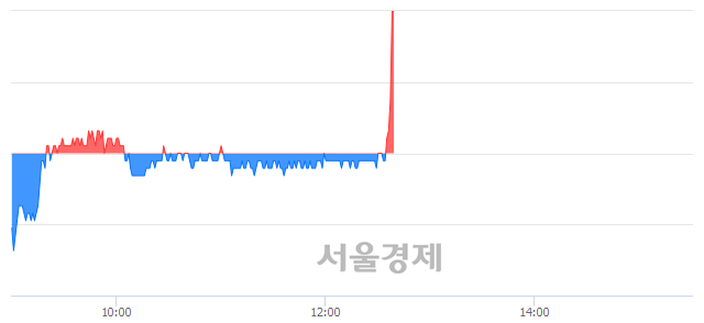 <유>대한항공, 4.81% 오르며 체결강도 강세 지속(180%)