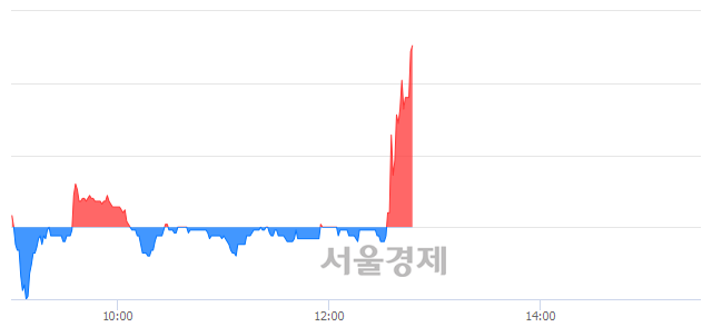 <유>티웨이항공, 매도잔량 354% 급증