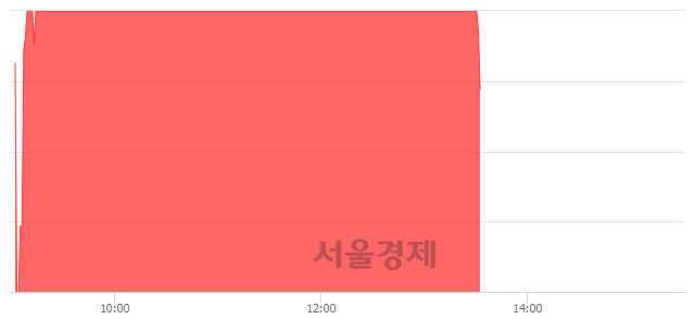 <코>멕아이씨에스, 매도잔량 358% 급증