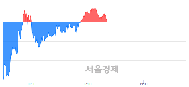 <유>LG상사, 매도잔량 313% 급증