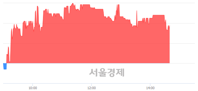 <코>한국정보인증, 매도잔량 310% 급증