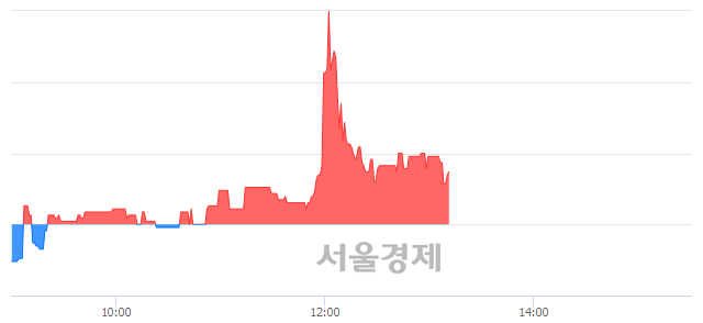 <코>비에이치아이, 매도잔량 331% 급증