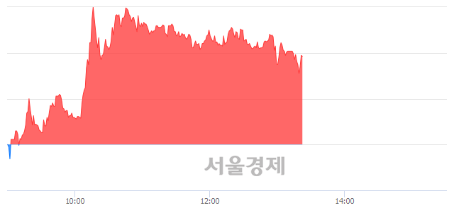 <유>서울식품우, 매도잔량 507% 급증