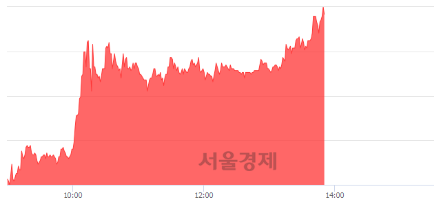 <유>국동, 상한가 진입.. +29.97% ↑