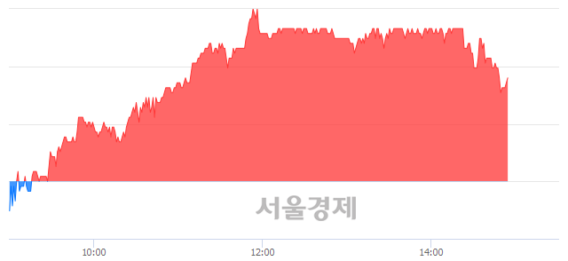<유>한섬, 매도잔량 895% 급증