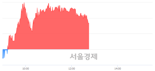 <코>동운아나텍, 매수잔량 397% 급증