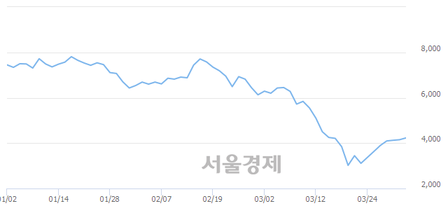 <코>옵트론텍, 매수잔량 304% 급증