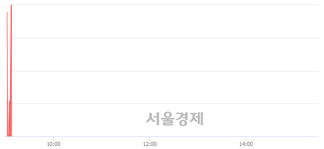 <코>멕아이씨에스, 현재가 5.63% 급등