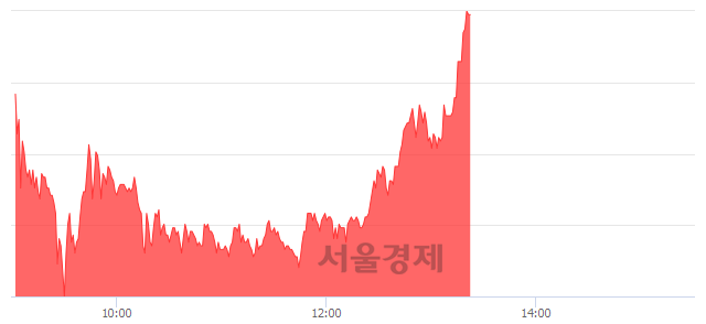 <유>우리들제약, 상한가 진입.. +29.87% ↑
