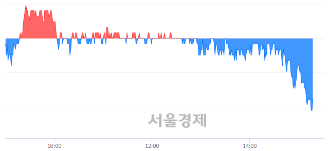 <유>한국자산신탁, 매도잔량 381% 급증