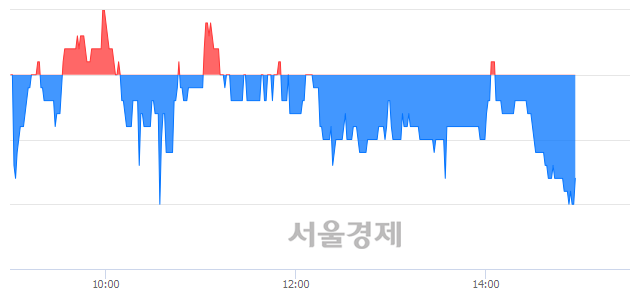 <유>코오롱머티리얼, 매도잔량 372% 급증