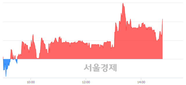 <코>한국바이오젠, 매도잔량 355% 급증