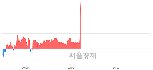 <코>한국비엔씨, 전일 대비 8.50% 상승.. 일일회전율은 2.26% 기록