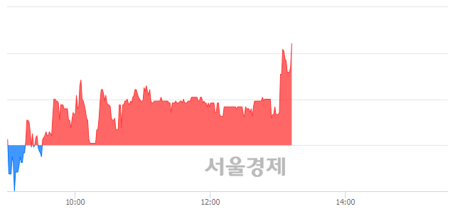 <코>한국바이오젠, 매도잔량 465% 급증