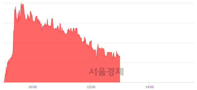 <코>삼강엠앤티, 매수잔량 337% 급증